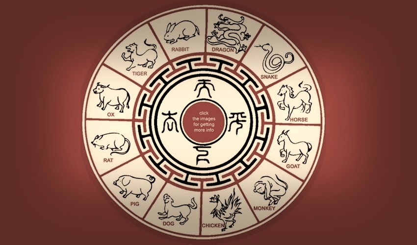 Что такое китайский лунный календарь?